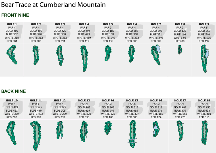 Bear Trace Scorecard