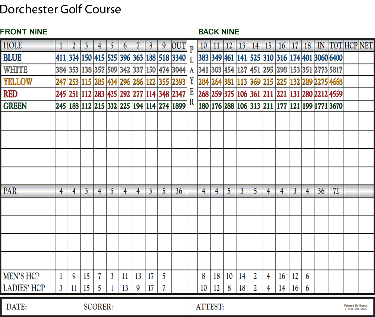 Dorchester Scorecard