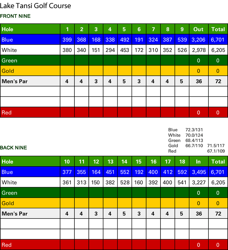 Lake Tansi Scorecard