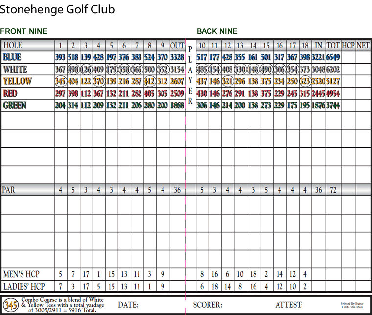 Stonehenge Scorecard